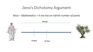 Zeno's Argument Against Motion