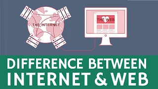 Difference Between the Internet and the Web