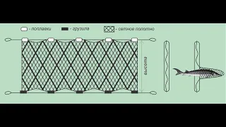 ДОРОЖКА В РЫБАЛКЕ С ЛОДКИ  ХОББИ vTERM 44й