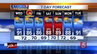 Henry's Morning Forecast: Wednesday, June 12, 2018