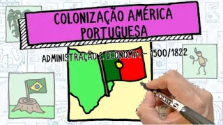 AMÉRICA PORTUGUESA - Administração e Economia (Brasil Colônia) - Resumo Desenhado