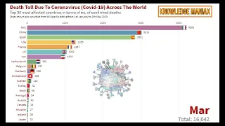 Death toll due to Coronavirus accross the world | Top 30 most affected countries | Covid-19 Pandemic