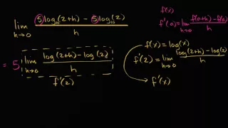Derivatives expressed as limits | Advanced derivatives | AP Calculus BC | Khan Academy