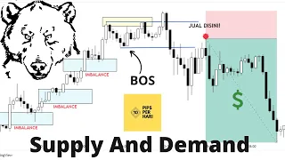 Strategi Forex Supply And Demand Lengkap Dan Mudah Dipahami - Strategi Forex Profit