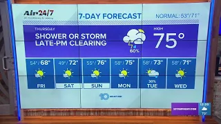 10 Weather: Morning rain, then cooler and drier air arrives by tonight