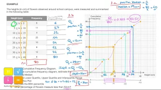 Cumulative Frequency Diagram, Median, Lower & Upper Quartile, Interquartile Range, Percentile