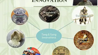 China's Tang & Song Dynasties