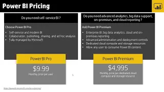 Power BI-Introduction webinar by expert