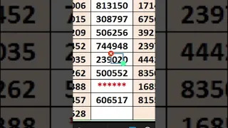 15/5/2024/ Fifty fifty draw 095 Kerala lottery gussing