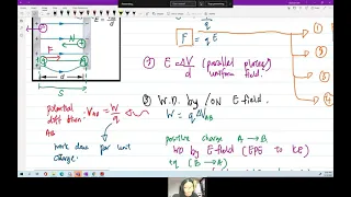 Electric Fields: Parallel Plates (Ch18) | A2 Review Session | CAIE A Level 9702 Physics