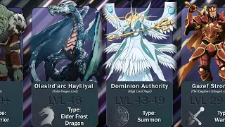 ALL OVERLORD CHARACTER'S LEVELS AND CLASSES | PART 3 | LVL 27 - 46