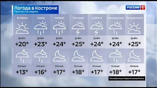 Прогноз погоды в Костромской области (Россия 1 - ГТРК Кострома, 29.06.2020, 14:40)