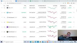 Privacy coins like Secret Network (SCRT) and Monero (XMR) will be used for money laundering