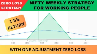 Nifty Iron Fly Weekly Strategy For Working People |  Zero Loss Strategy | No Loss Hedging  |