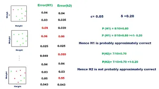 Probably Approximately Correct (PAC)Learning ( KTU CS467  Machine Learning Module 2)