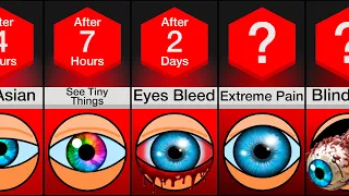 Timeline: What If Your Eyes Never Stopped Growing?