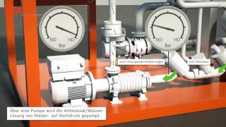 3D Animation der Absorptionskältemaschine "ago congelo"