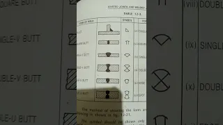 welding type of joint butt joint symbol