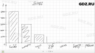 № 1482- Математика 6 класс Виленкин