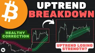 Bitcoin (BTC): Weekly Close Below 25.2k! Is The Uptrend Coming To An End?