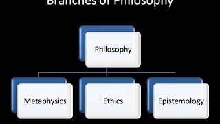 Introduction to Philosophy: Types of Arguments