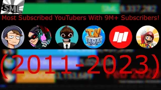 Fe4RLess, DenisDaily, SML, Thinknoodles And More! (2011 - 2023) Sub Count History