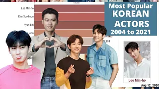 Most Popular KOREAN ACTORS in History 2004-2021