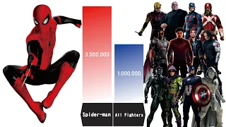 CAN SPIDERMAN BEAT ALL MCU FIGHTERS? - Spiderman Power Levels