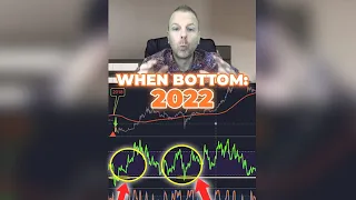 DID BITCOIN ALREADY BOTTOM??🤔#shorts