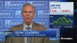 Market sell-off doesn't mean we're entering a bear market, strategist says