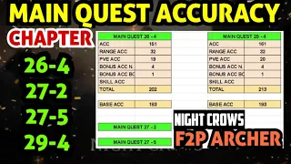 Night Crows Main Quest Chapter 26.4 Chapter 27.2 Chapter 27.5 at Chapter 29.4 ACCURACY GAME PLAY F2P