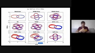 Charalambos Pittordis, "Testing Modified Gravity Theories with Wide Binaries from GAIA DR2"