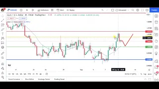 Weekly Forex Forecast Analysis 12/09/22 Pair EUR/USD, GBP/USD, USD/JPY,AUD/USD #wetradepriceaction