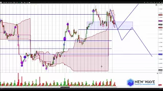 Торговые рекомендации на СМЕ/FOREX от Ковача Дениса 4.12.2017