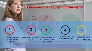 Професійний стандарт за професією «Керівник закладу загальної середньої освіти»