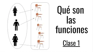 QUÉ SON LAS FUNCIONES. INTRODUCCIÓN