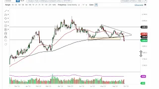 Gold Technical Analysis for September 29, 2023 by FXEmpire