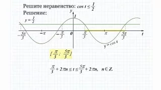 5.5 Решите неравенство: cos t ≤ 1/2