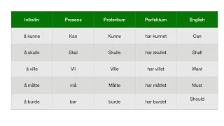 Norske setninger med modalverb.