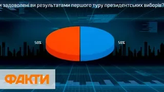 Аваков рассказал о молодых людях под ЦИК в день выборов