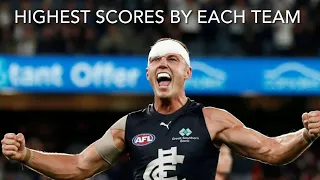 Each AFL Teams Highest Score of 2022