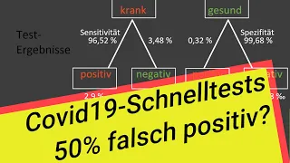 Covid-19 Schnelltests - 50 % falsch positiv?!