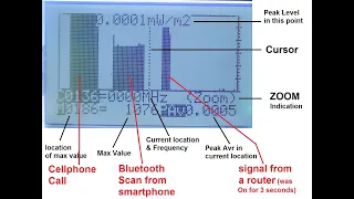 New features in Version 2 of the CORNET ED88TPLUS