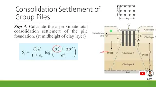 Consolidation Settlement on Pile Group part 3