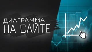 ДИАГРАММА НА САЙТЕ ЛЕГКО | CHART JS