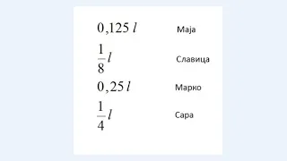 MATEMATIKA za završni ispit 2018/2019, 10. zadatak