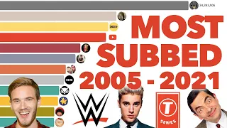Most Subscribed YouTube Channels Ever 2005 - 2021