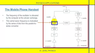 How does the mobile phone work?