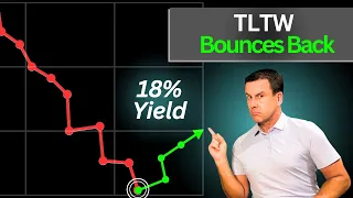 Time to Buy TLTW? (Fed Pivot Strategy)