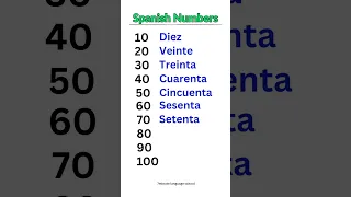 Numbers in Spanish #spanishlearning